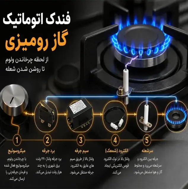 فندک اتوماتیک گاز رومیزی چیست؟بررسی اجزا و خرابی‌های رایج
