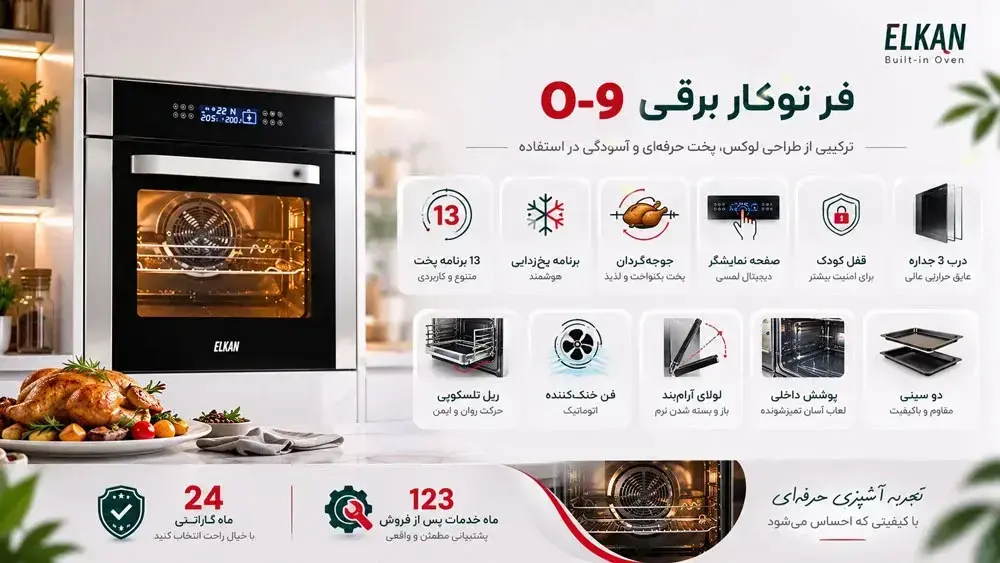 اینفوگرافیک-گاز-توکار-O-9-شرکت-ای-ال-کن