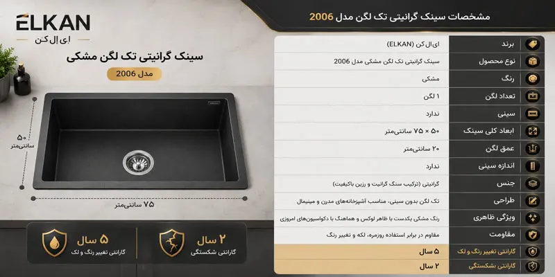 اینفوگرافیک-سینک-گرانیتی-2006-ای-ال-کن
