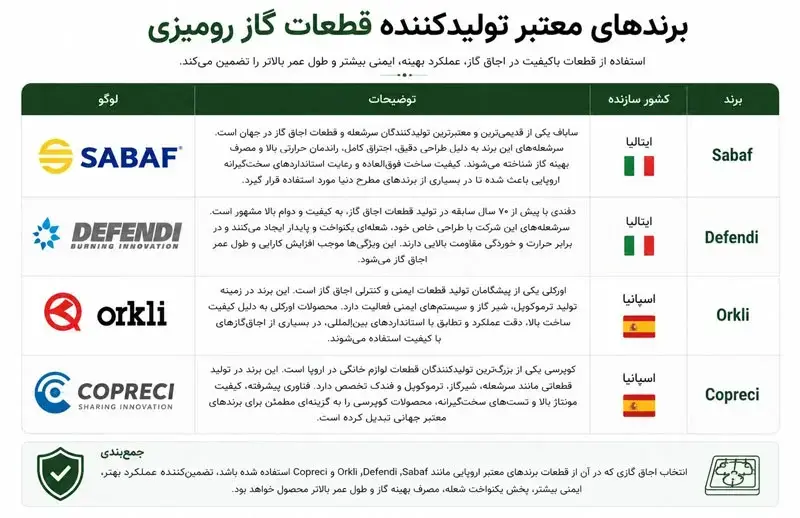 تولید-کننده-قطعات-گاز-رومیزی-ای-ال-کن